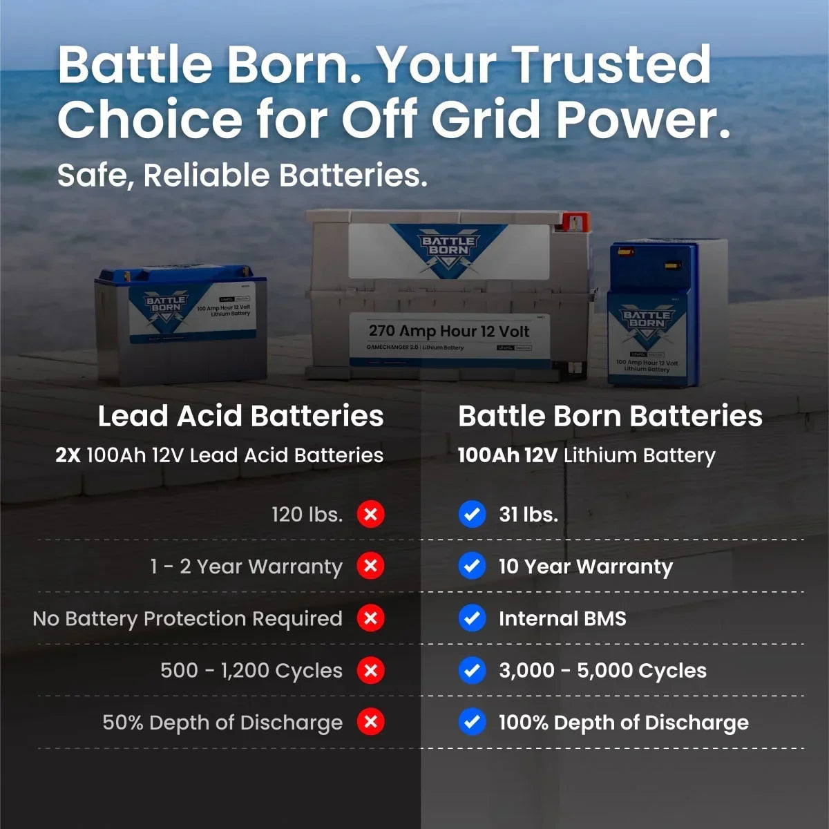 Battle Born 100Ah 12V GC2 LiFePO4 Heated Battery Kit