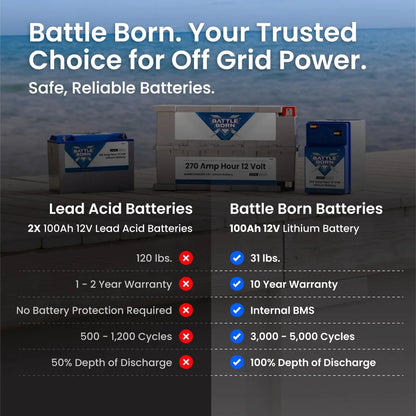Battle Born 100Ah 12V GC2 LiFePO4 Deep Cycle Battery