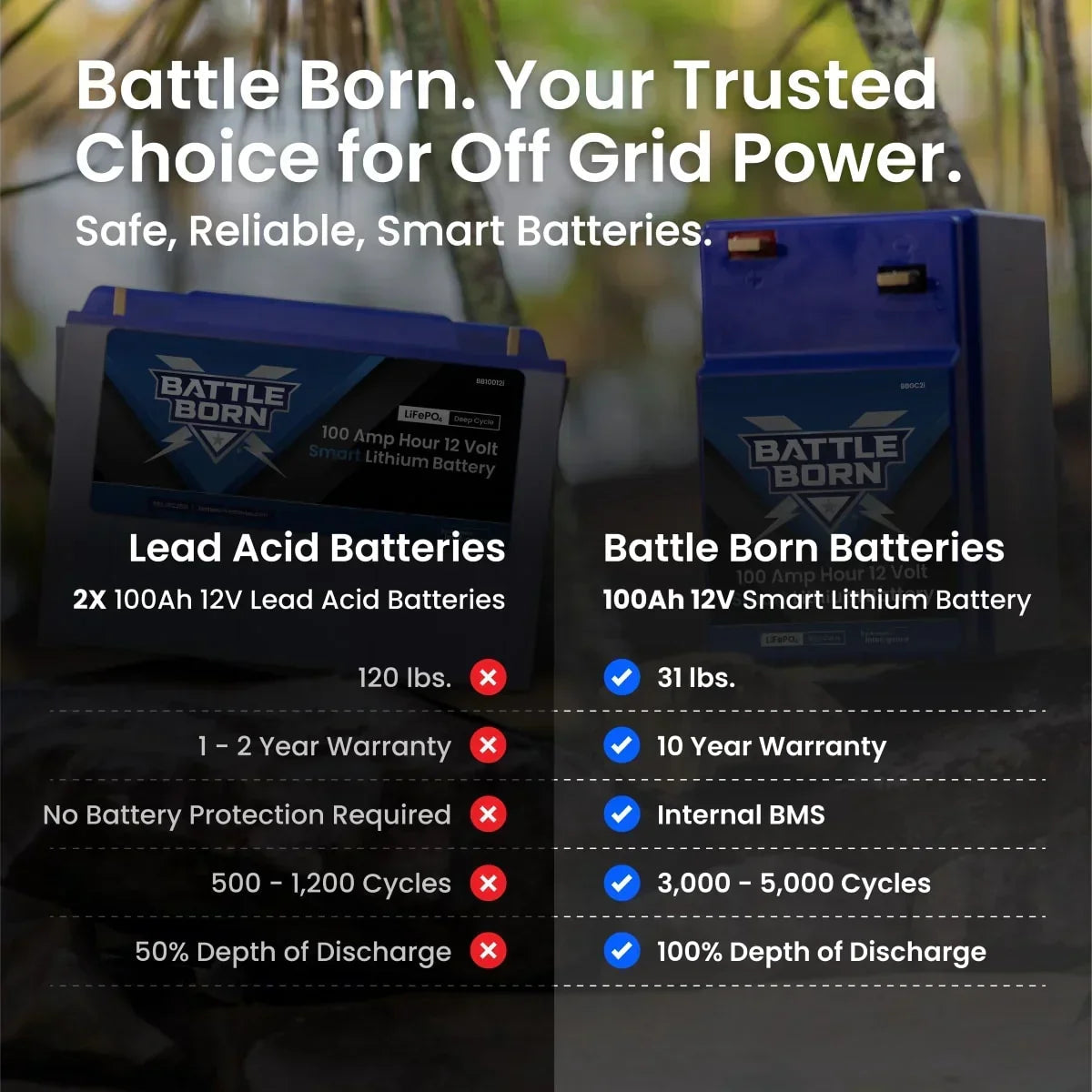 Battle Born 100Ah 12V GC2 Smart LiFePO4 Deep Cycle Battery