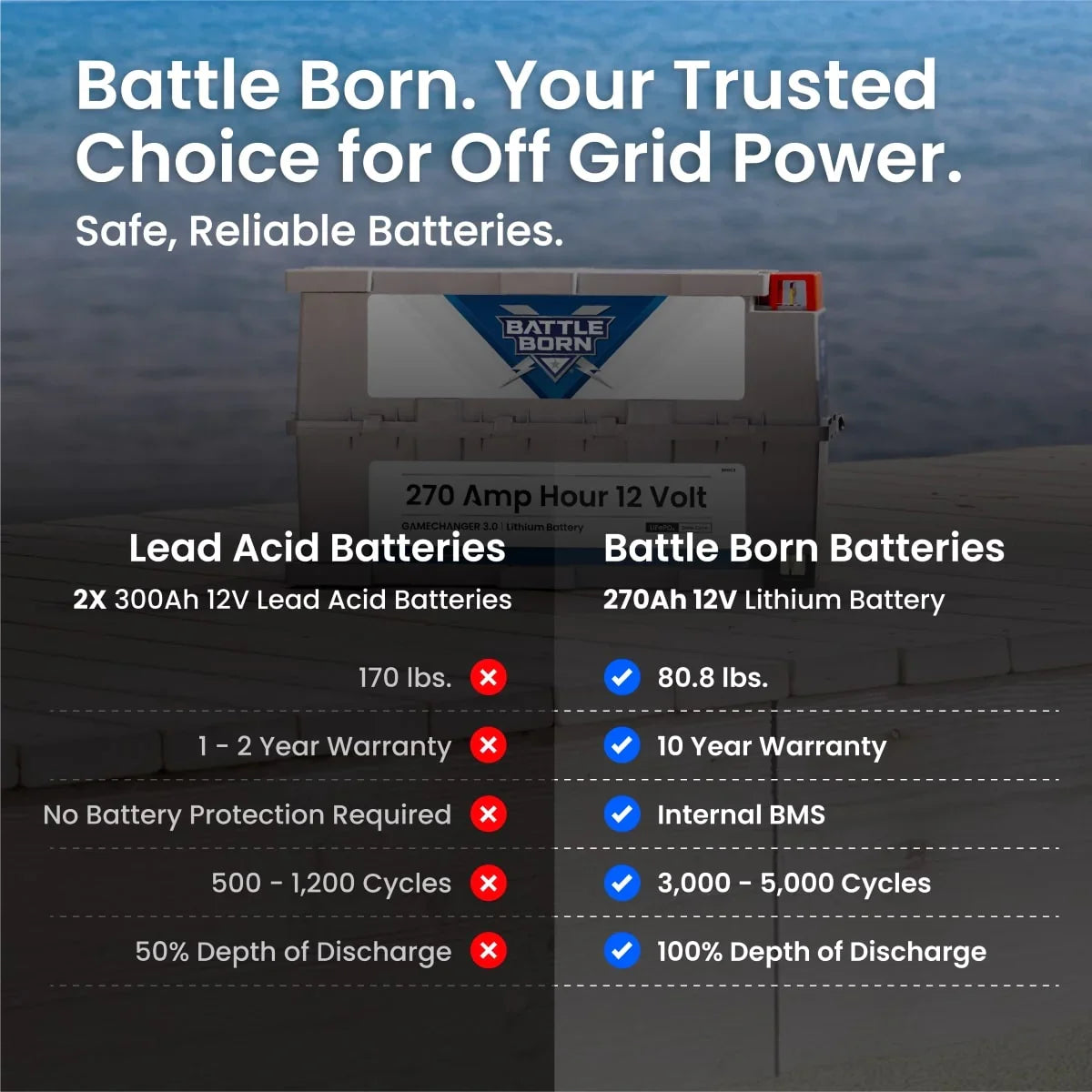 Battle Born 270Ah 12V GC3 LiFePO4 Heated Battery Kit