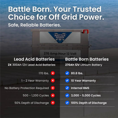 Battle Born 270Ah 12V GC3 LiFePO4 Heated Battery Kit