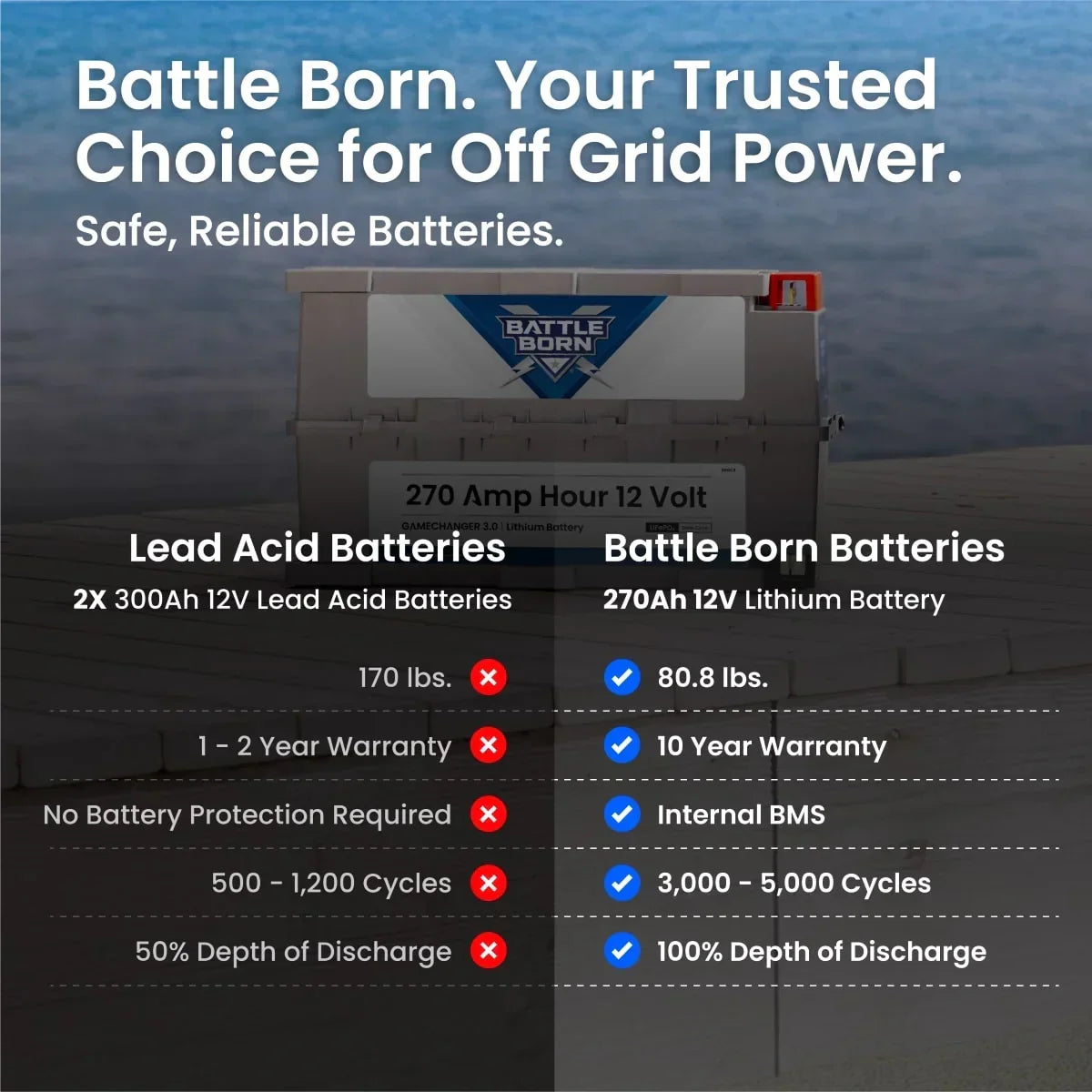 Battle Born 270Ah 12V GC3 LiFePO4 Heated Battery Kit