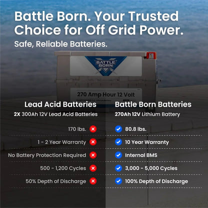 Battle Born 270Ah 12V GC3 LiFePO4 Heated Battery Kit