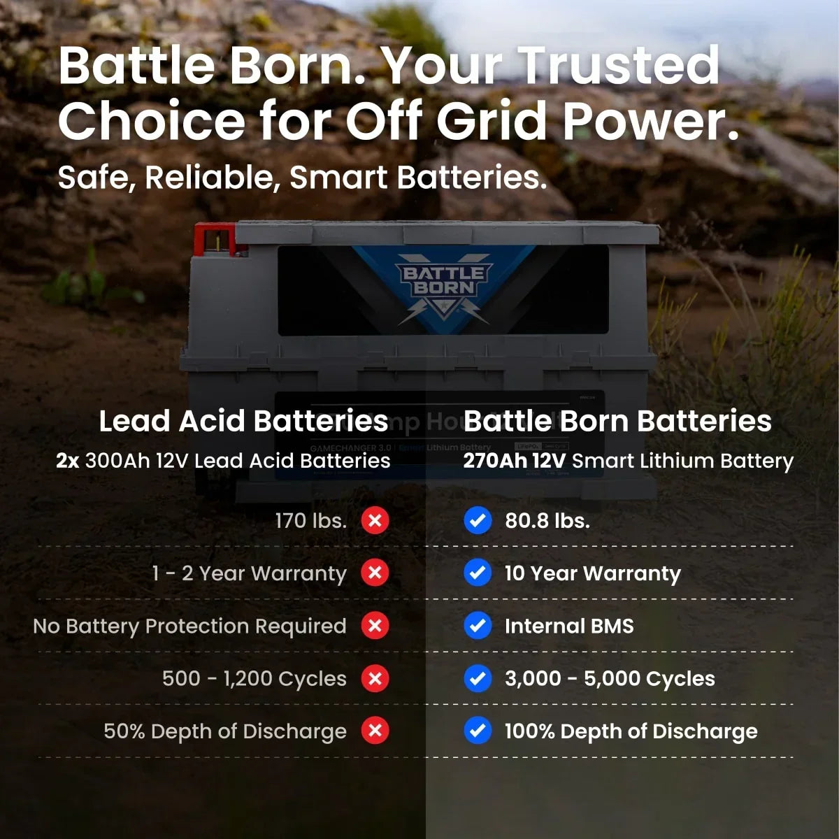Battle Born 270Ah 12V GC3 Smart LiFePO4 Deep Cycle Battery
