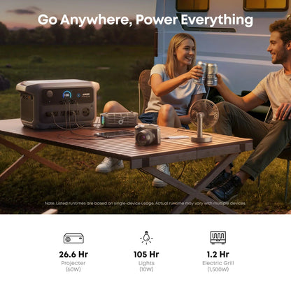 Anker SOLIX C2000 Gen2 Portable Power Station + 400w Solar Panel + Car Alternator Charger