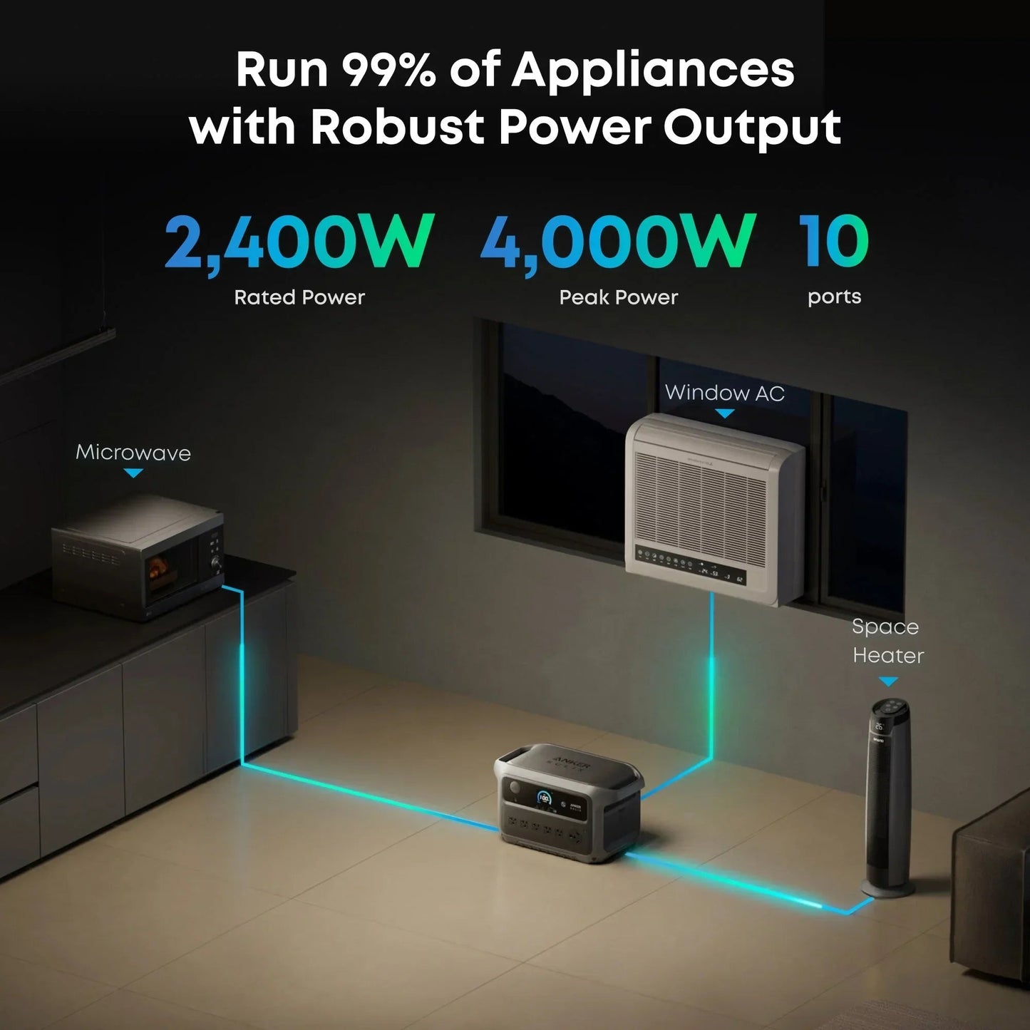 Anker SOLIX C2000 Gen2 Portable Power Station + 400w Solar Panel + Car Alternator Charger