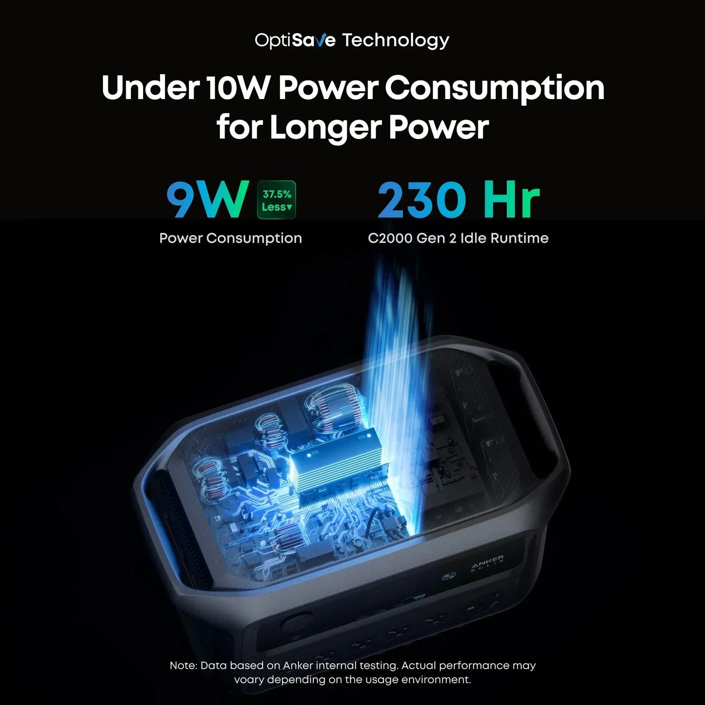 Anker SOLIX C2000 Gen2 Portable Power Station + 400w Solar Panel + Car Alternator Charger
