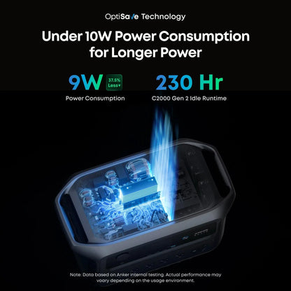 Anker SOLIX C2000 Gen2 Portable Power Station + 400w Solar Panel + Car Alternator Charger