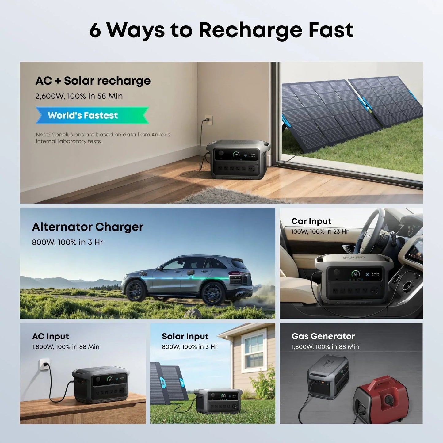Anker SOLIX C2000 Gen2 Portable Power Station + Car Alternator Charger
