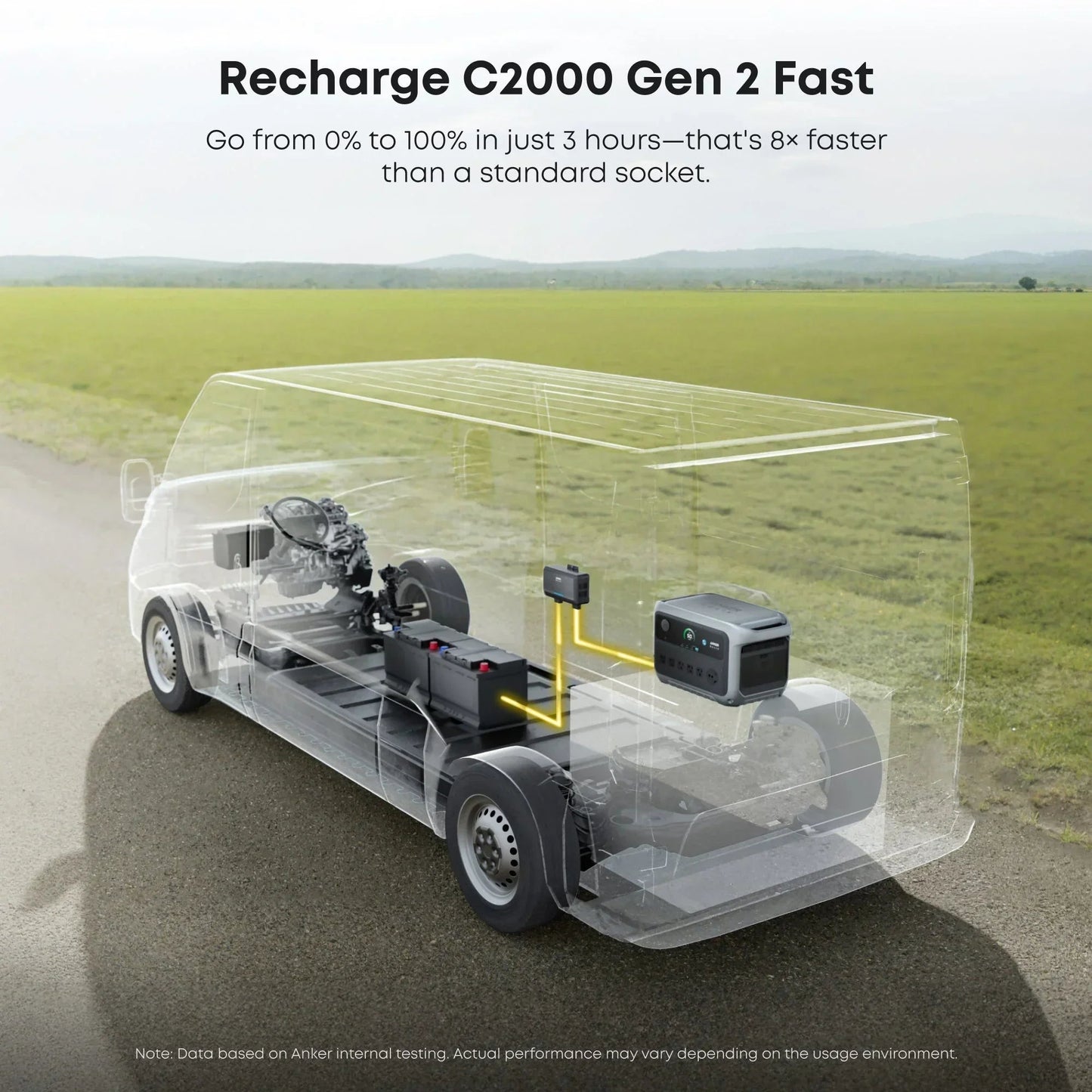 Anker SOLIX C2000 Gen2 Portable Power Station + 400w Solar Panel + Car Alternator Charger