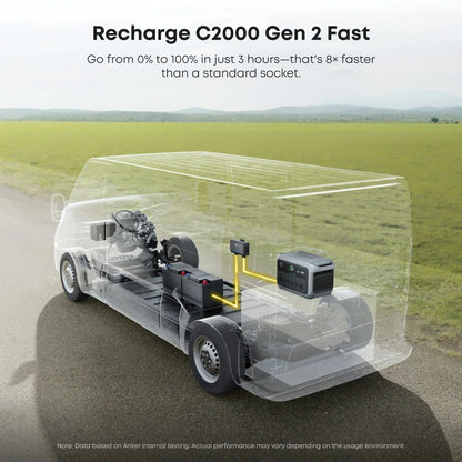 Anker SOLIX C2000 Gen2 Portable Power Station + 400w Solar Panel + Car Alternator Charger