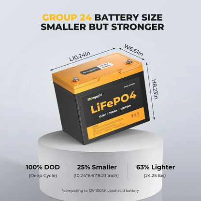 BougeRV 12V 200 Watt Flexible Solar System Kit