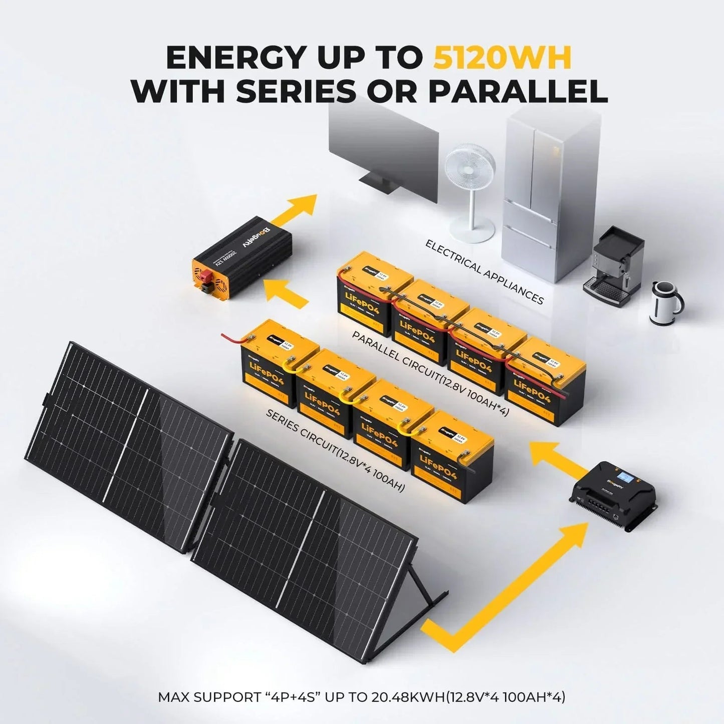 BougeRV 12V 200 Watt Flexible Solar System Kit