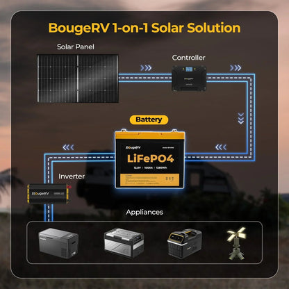 BougeRV 12V 200 Watt Rigid Solar System Kit