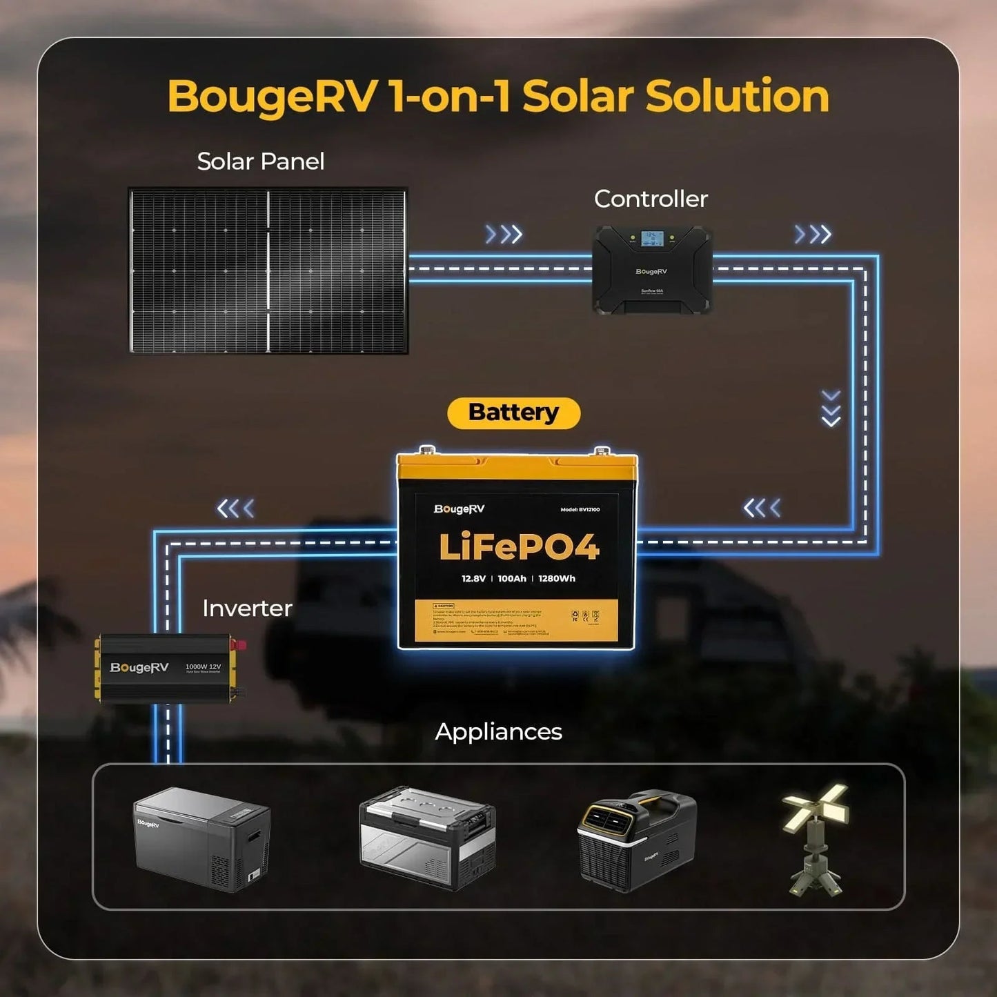 BougeRV 12V 200 Watt Flexible Solar System Kit