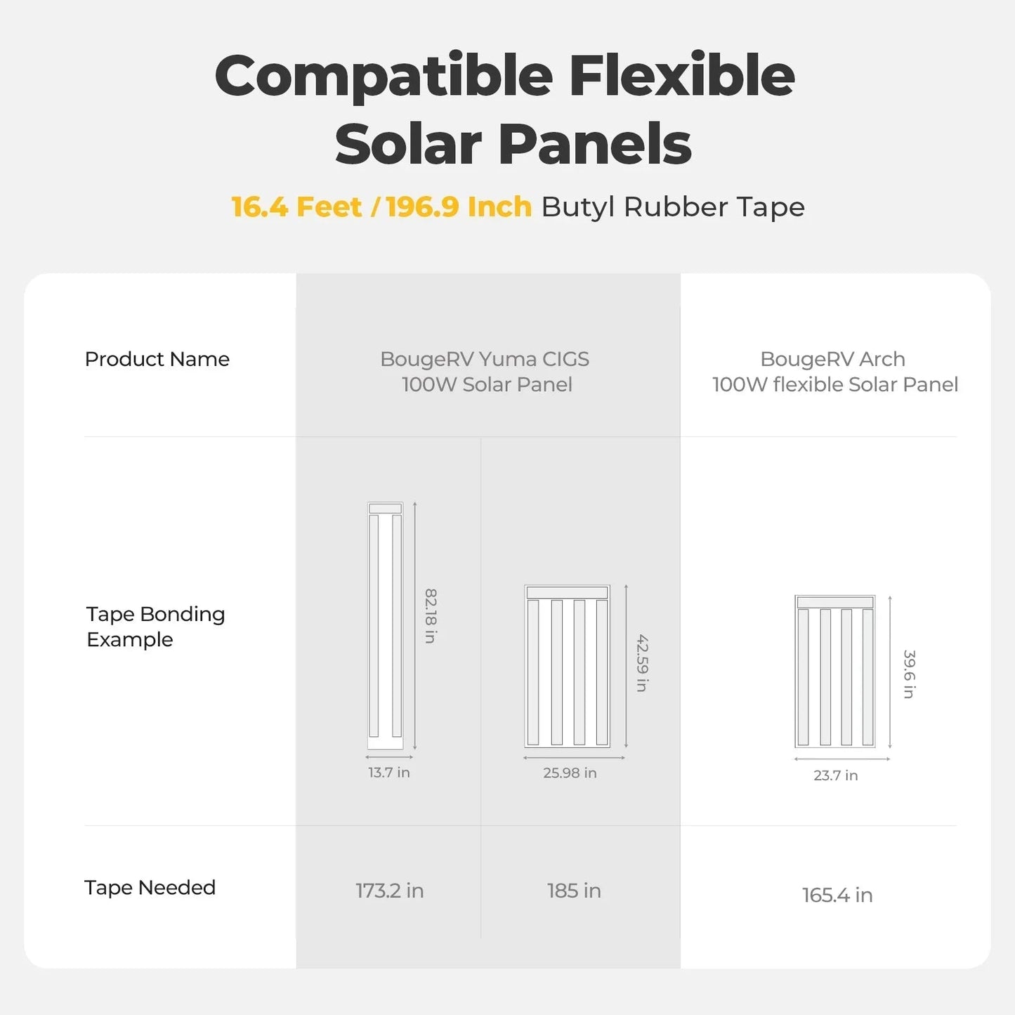 BougeRV Flexible Solar Panel Waterproof Butyl Rubber Tape