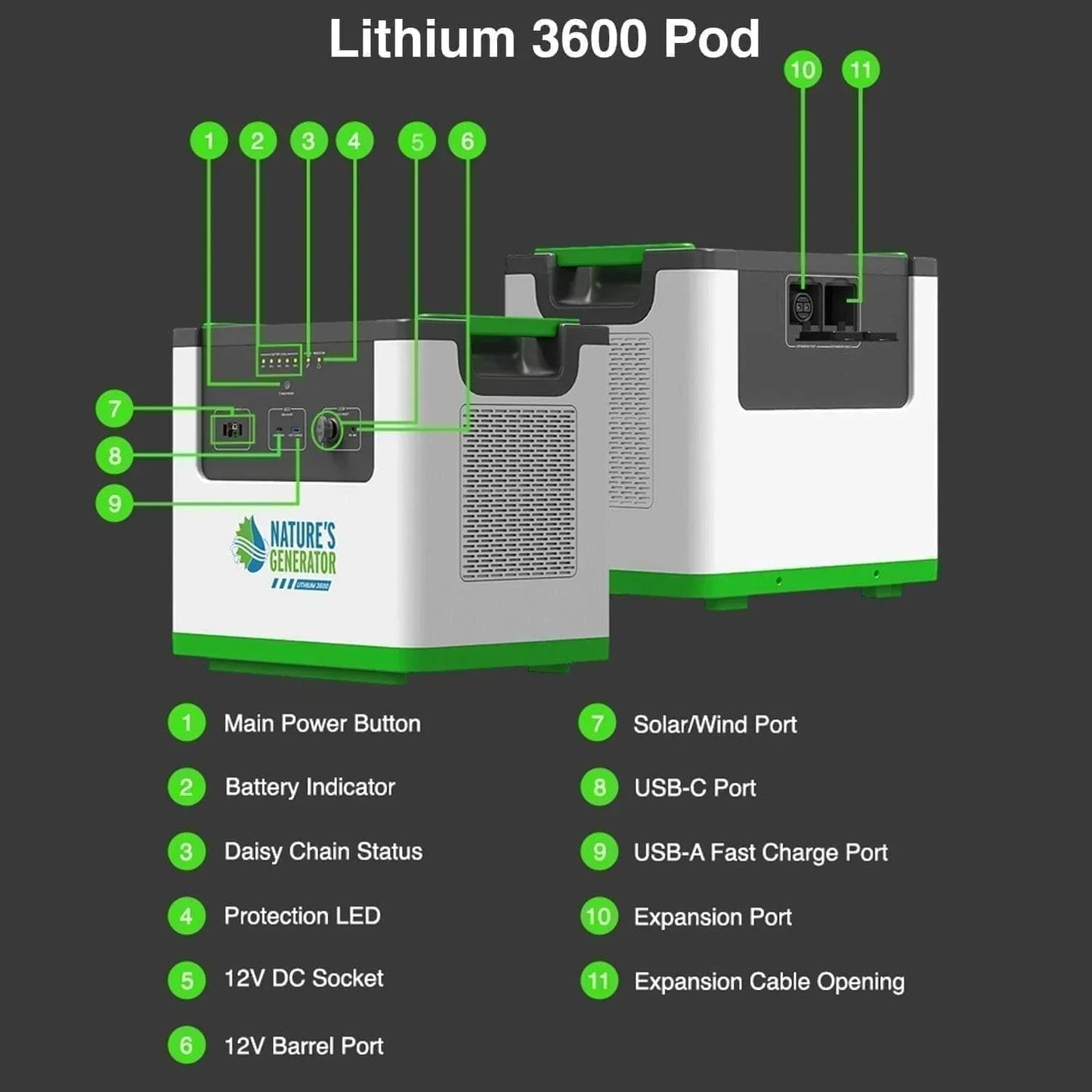 Nature's Generator Lithium 3600 Solar Generator and Transfer Switch