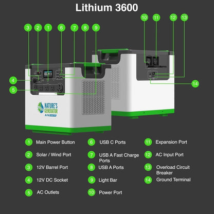 Nature's Generator Lithium 3600W Power Station With 3072Wh LiFePO4 Battery For Home Backup And Off Grid Use
