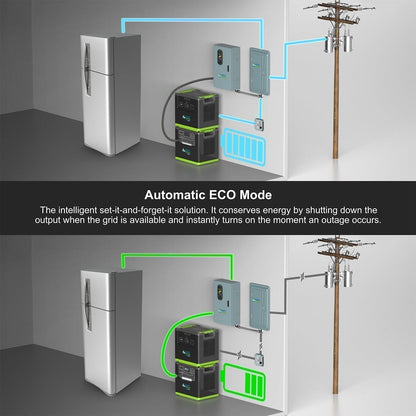 Nature's Generator Lithium 6000 Power Pod Expansion Battery 3840Wh External Energy Storage For Backup Power