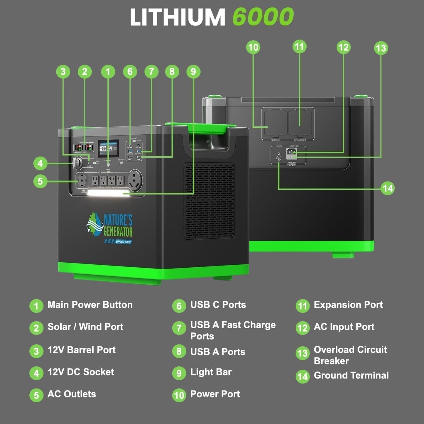 Nature's Generator Lithium 6000 Power Station For Home Backup And Off Grid Use 6000W Continuous Output 120 240V