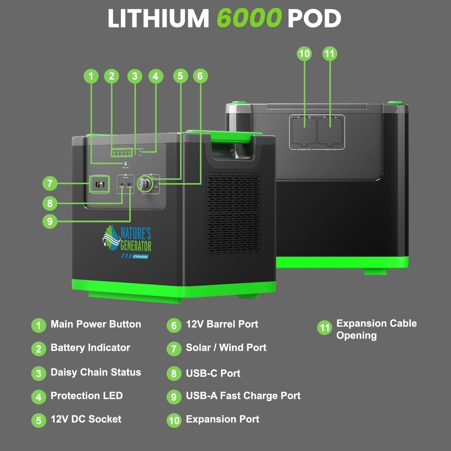Nature's Generator Lithium 6000 Power Station For Home Backup And Off Grid Use 6000W Continuous Output 120 240V