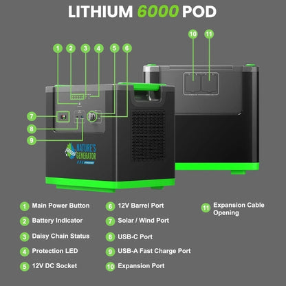 Nature's Generator Lithium 6000 with Solar Panels and Wind Turbine