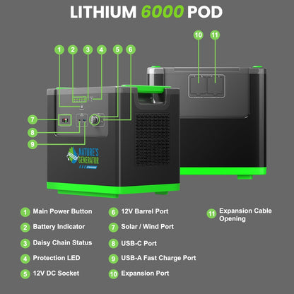 Nature's Generator Lithium 6000 Power Pod Expansion Battery 3840Wh External Energy Storage For Backup Power