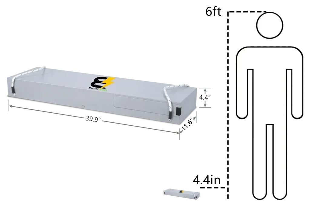 BatteryEvo 48V MUSTANG