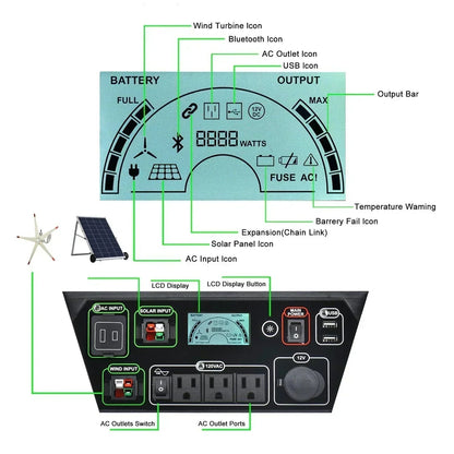 Nature's Generator 1800W Platinum PE System Solar Power Transfer Kit