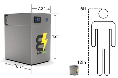 BatteryEVO 12V OWL105 4x Battery Kit (420Ah - 5.4 kWh)