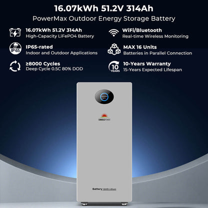 OFF GRID SOLAR KIT 20KW 48VDC 120V/240V LIFEPO4 30.72KWH-32.14KWH LITHIUM BATTERY 32 X 450 WATTS SOLAR PANELS SGR-20K30E