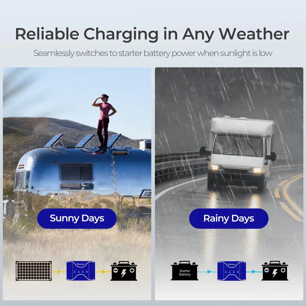 Renogy 12V 30A/50A DC-DC On-Board Battery Charger with MPPT