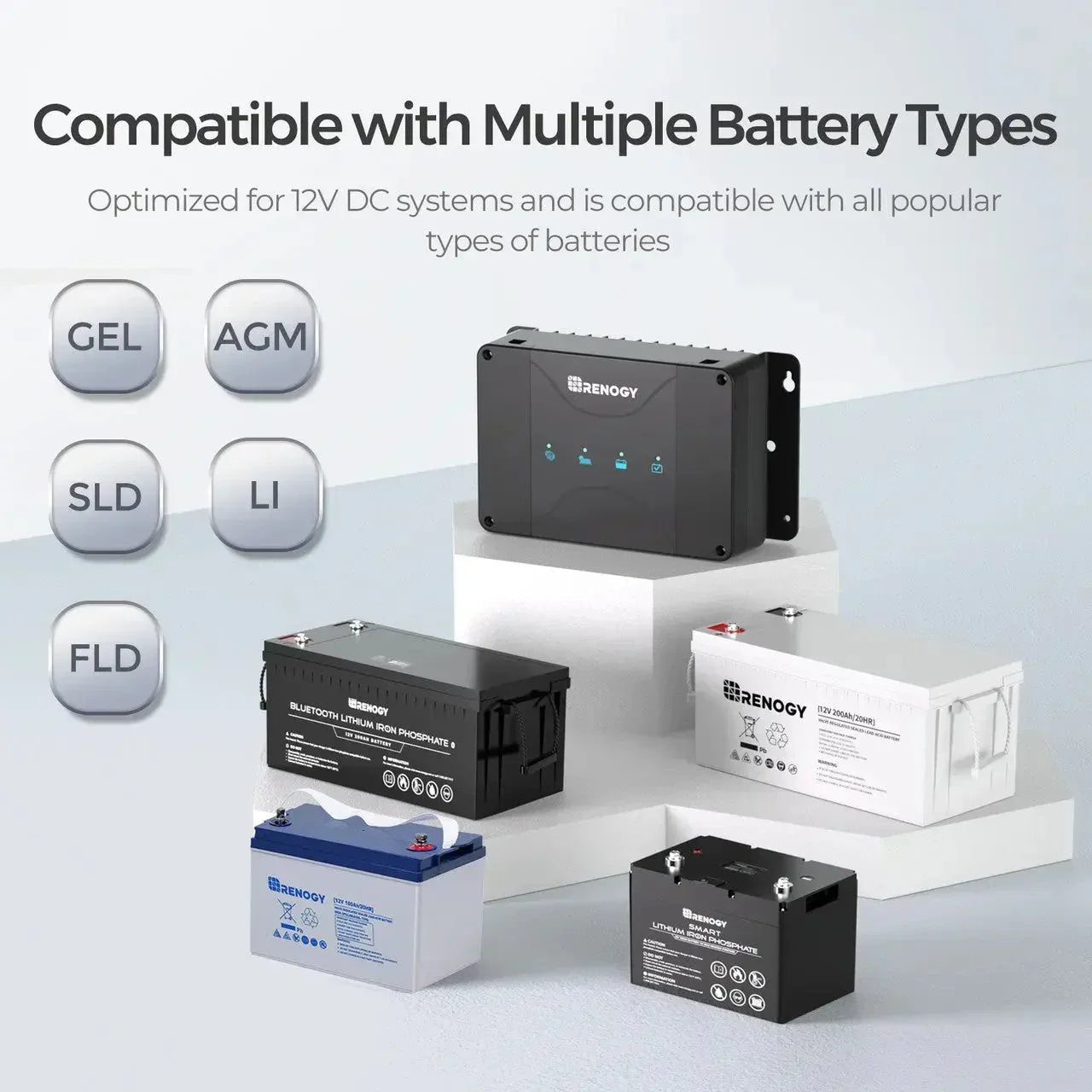 Renogy 12V 30A/50A DC-DC On-Board Battery Charger with MPPT with Renogy ONE Core