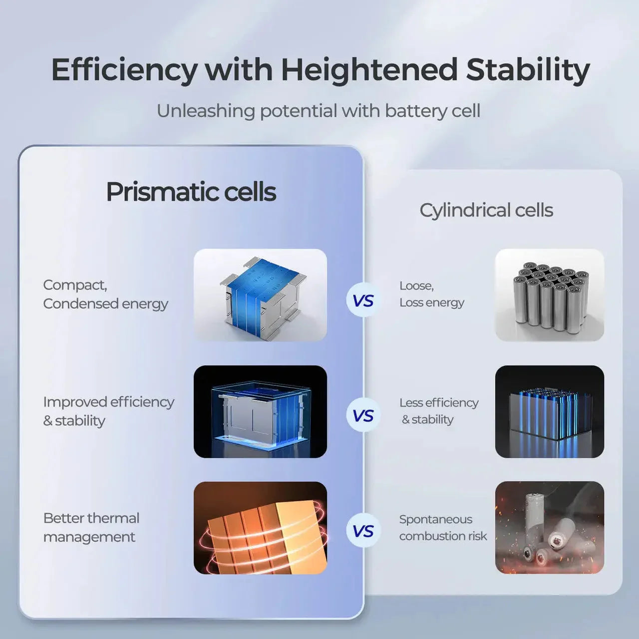 Renogy Core - 12V 50Ah Deep Cycle Lithium Iron Phosphate Battery