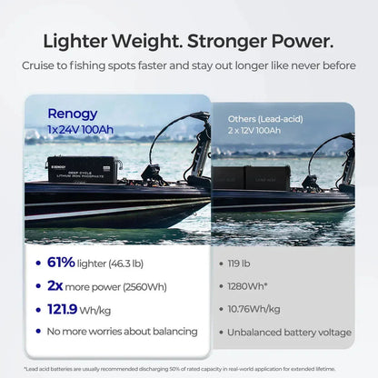 Renogy Core - 24V 100Ah Deep Cycle Lithium Iron Phosphate Battery