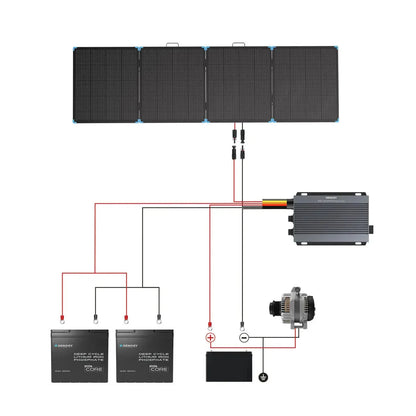 Renogy Solar Suitcase 400W Lightweight Portable Solar Panel
