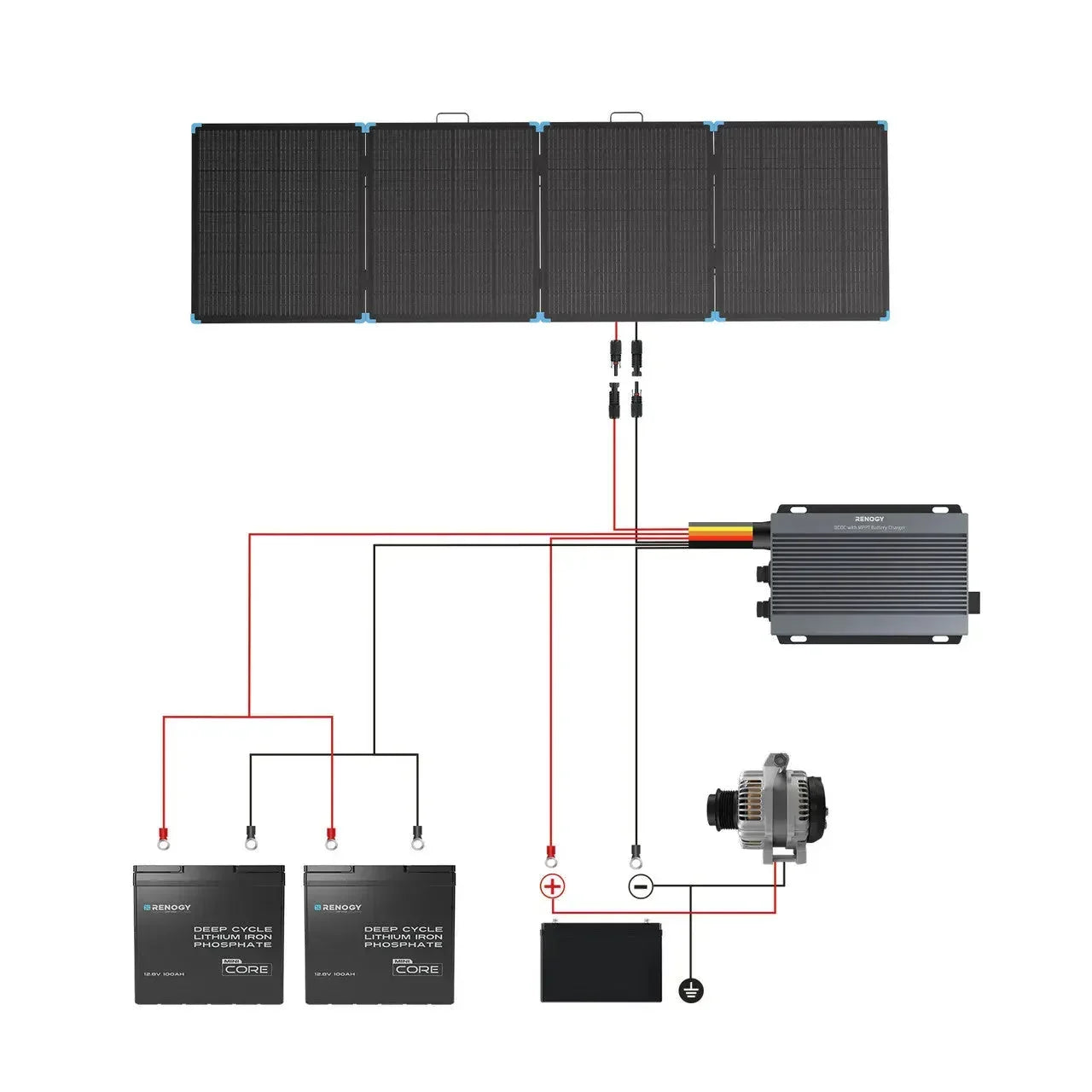 Renogy Solar Suitcase 400W Lightweight Portable Solar Panel