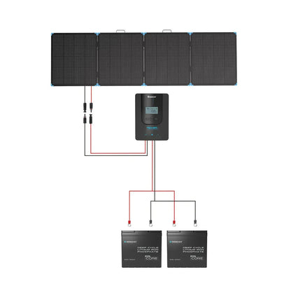 Renogy Solar Suitcase 400W Lightweight Portable Solar Panel