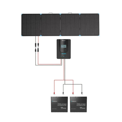 Renogy Solar Suitcase 400W Lightweight Portable Solar Panel