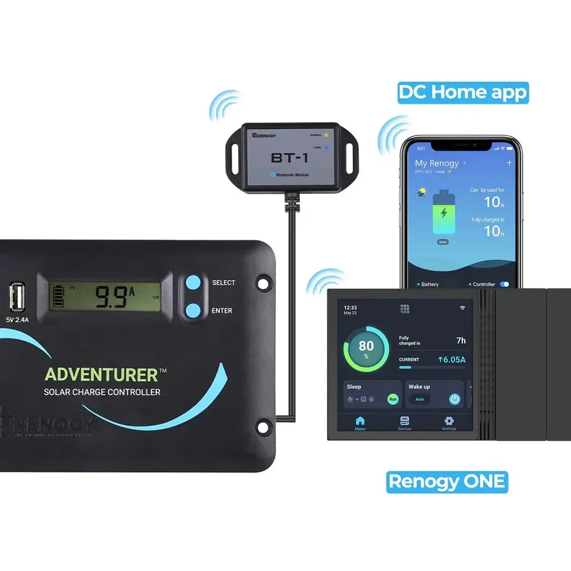 Renogy Starter RV Kit N-Type 400W 12V Solar Kit with PWM Charge Controller