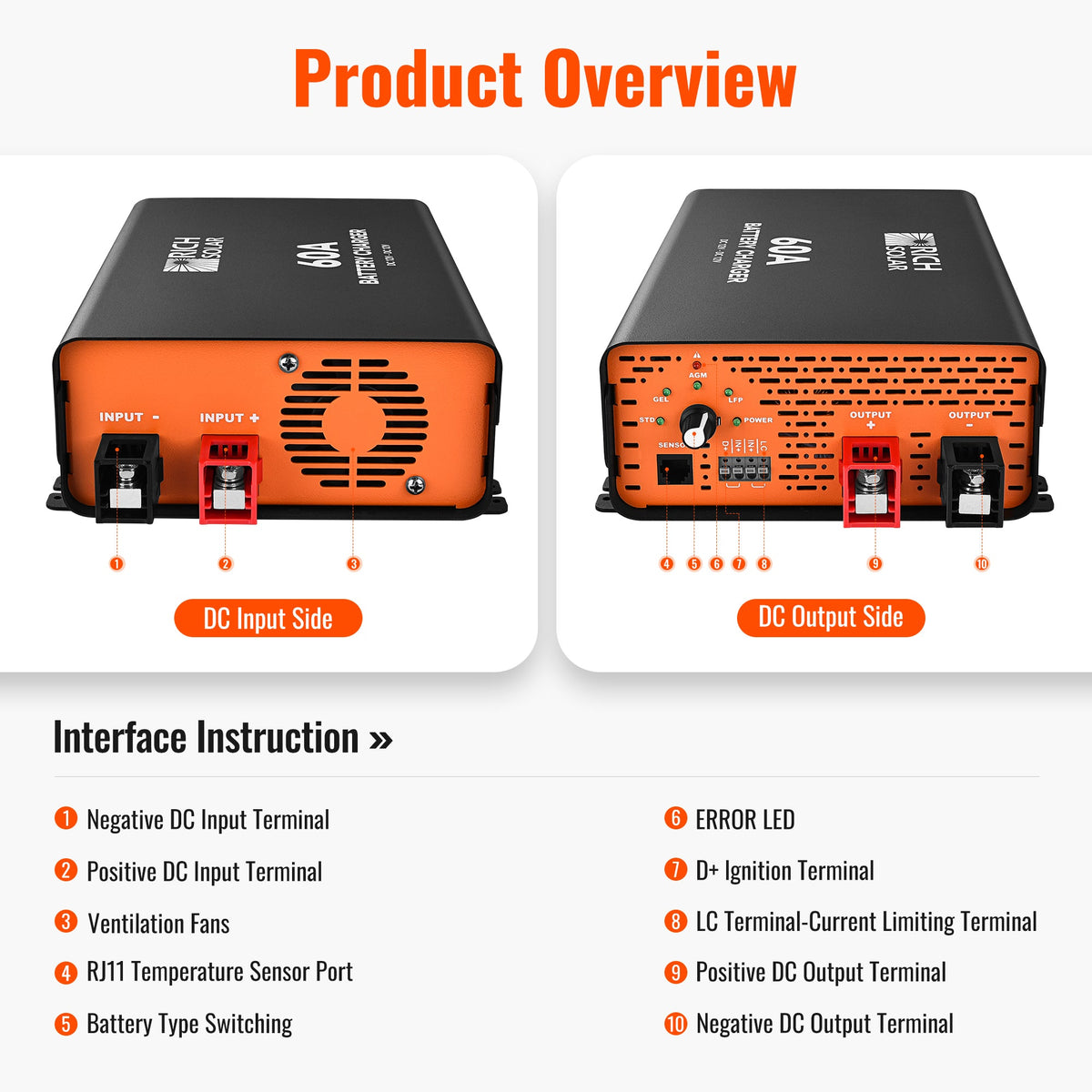 12V 60A DC-DC Battery Charger for RVs, Vans, Boats & Off-Grid Systems | Lithium & Lead-Acid