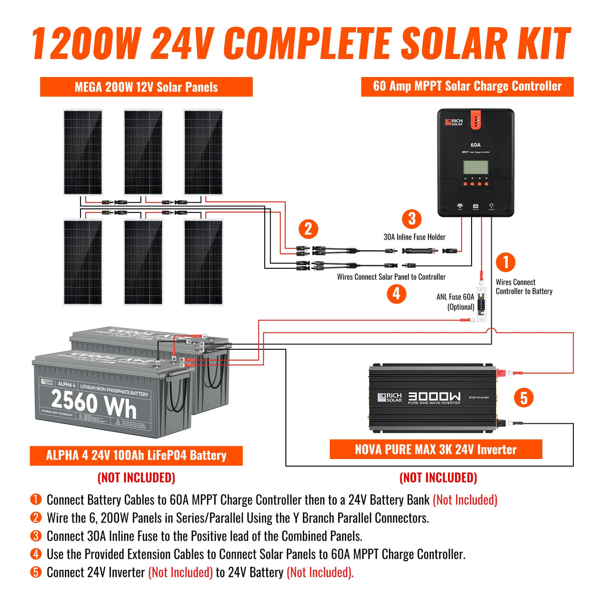1200 Watt Solar Kit