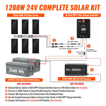 1200 Watt Solar Kit