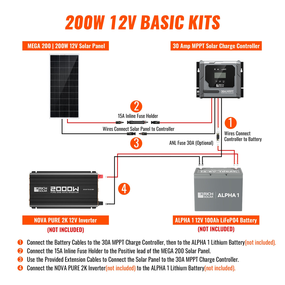 200 Watt Solar Kit