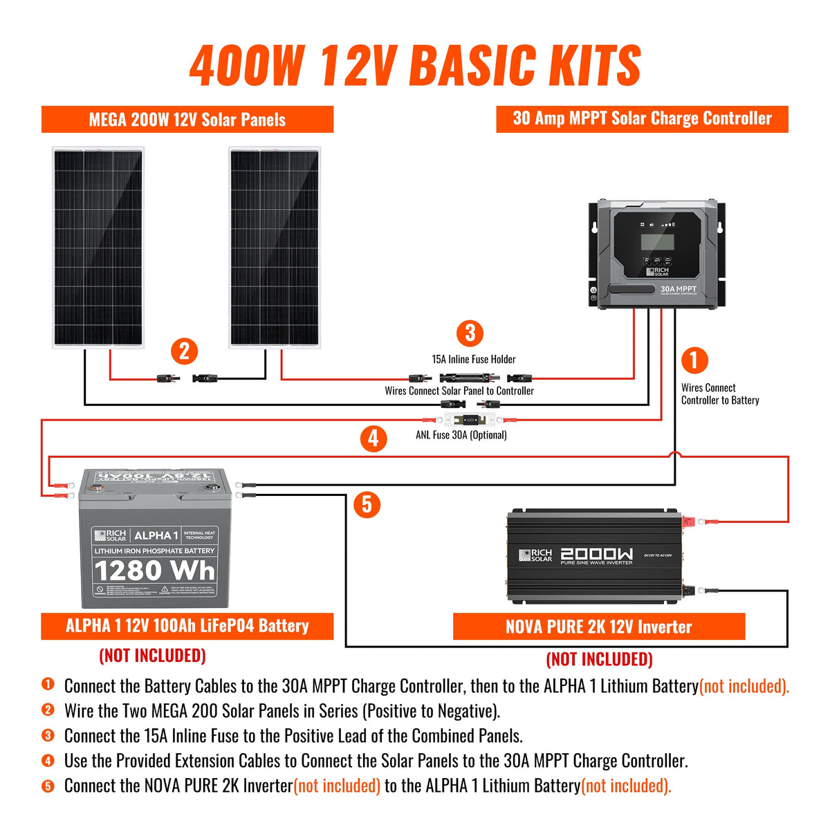 400 Watt Solar Kit