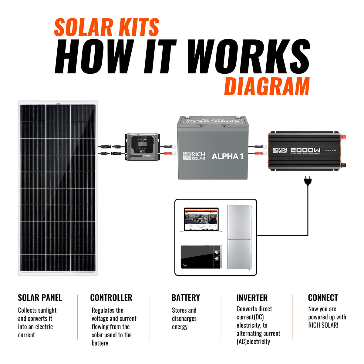 400 Watt Solar Kit