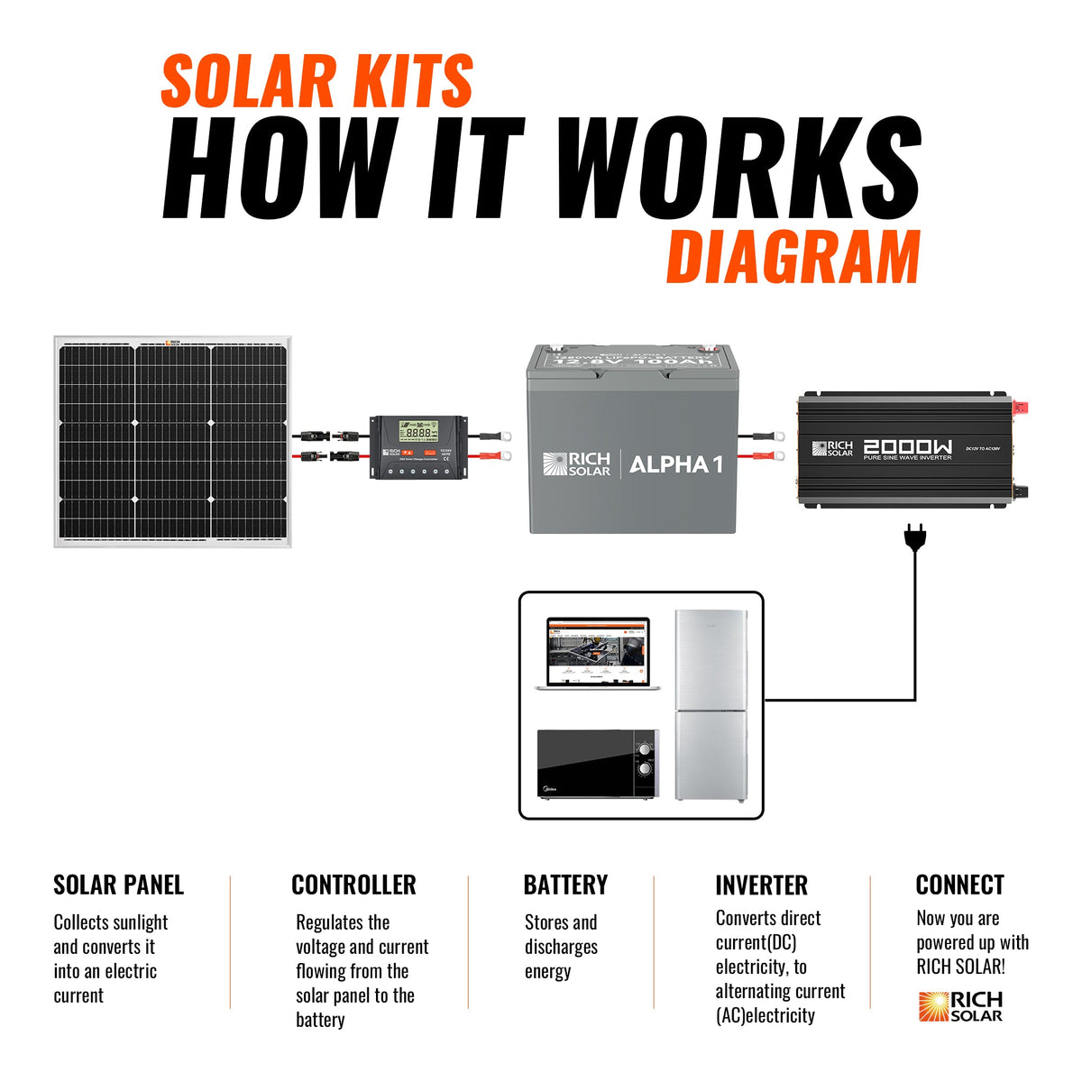 50 Watt Solar Kit