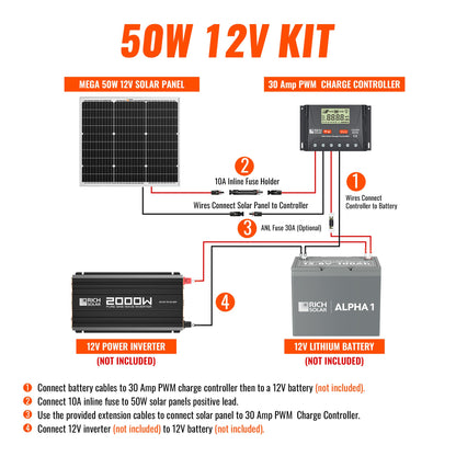 50 Watt Solar Kit