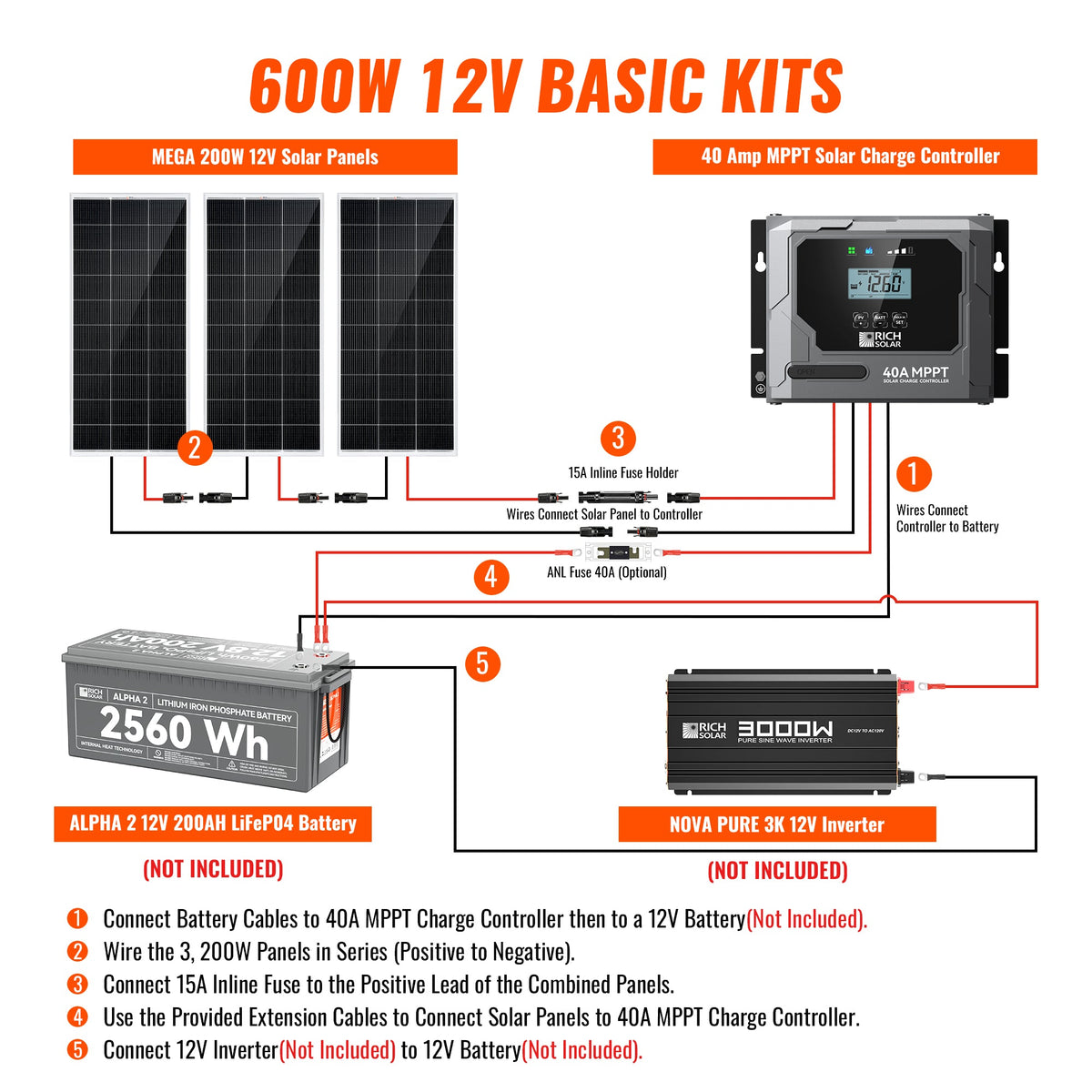 600 Watt Solar Kit
