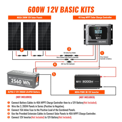 600 Watt Solar Kit